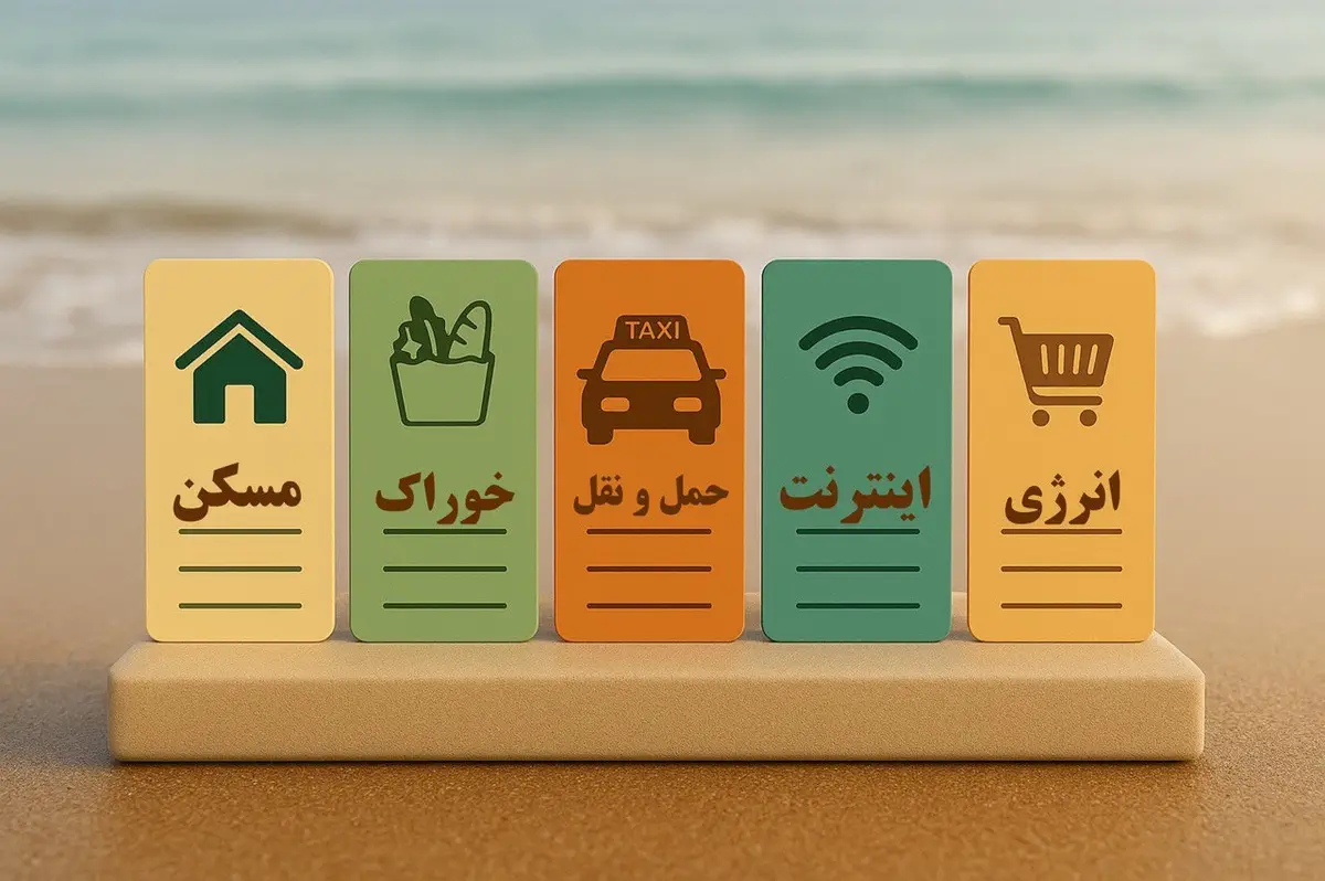 هزینه زندگی در قبرس شمالی2025