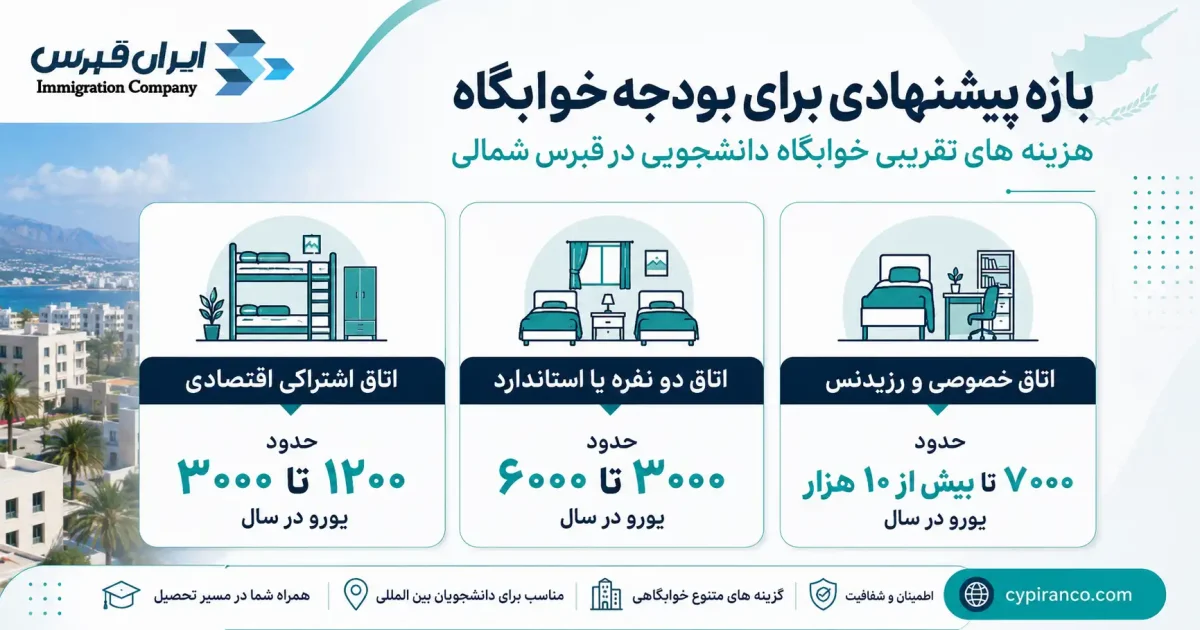 بازه پیشنهادی برای بودجه خوابگاه